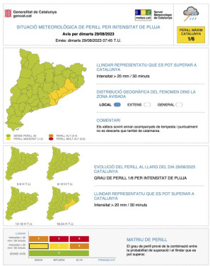 Avís pluges - 20,30 i 31 d'agost de 2023