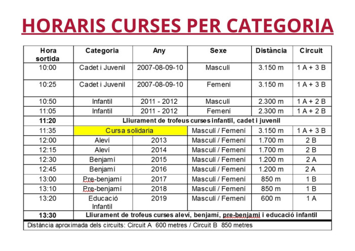 Horaris per categories del 3r Cros Local d'Abrera i 4rt Cros Escolar Comarcal