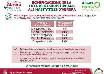 Abrera + Sostenible! Bonificacions de la Taxa de Residus Urbans als habitatges d'Abrera per l'ús de la Deixalleria Municipal