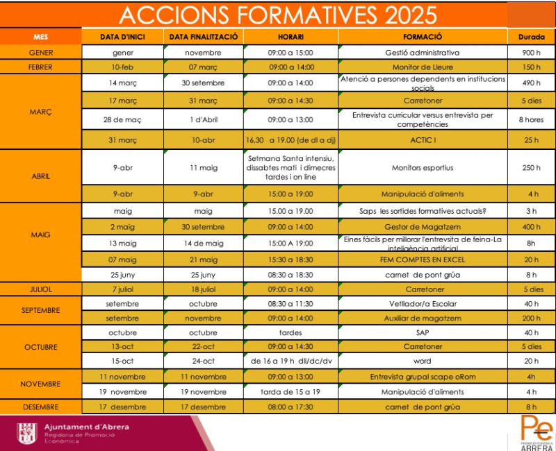 Calendari 2025  d'Accións formatives del Servei de Promoció Econòmica de l'Ajuntament d'Abrera