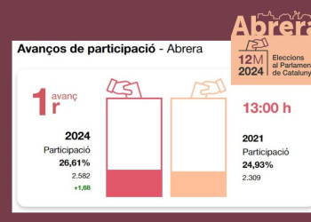 ELECCIONS GENERALS 2023 - PARTICIPACIÓ 13H - COMPARATIVA 2021