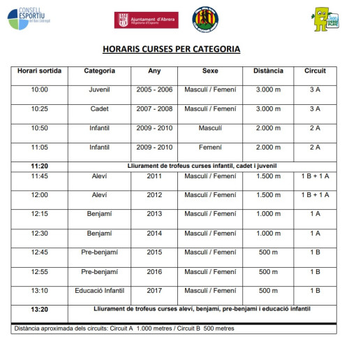 Horaris de les curses per categories- 5è Cros Comarcal i Cros Local d'Abrera