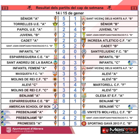 Resultats dels partits disputats el cap de setmana del 14 i 15 de gener de 2023