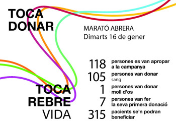 Èxit de participació en la Marató de donació de sang, amb el lema 'Fer-ho entre totes i tots, és molt nostre!'. Gràcies, Abrera!