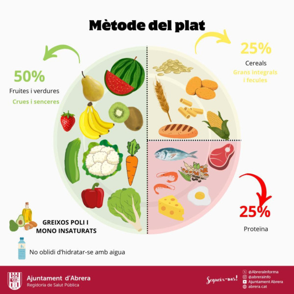 Commemorem el Dia Mundial de l'Alimentació amb un compromís ferm amb la salut, la sostenibilitat i la solidaritat!