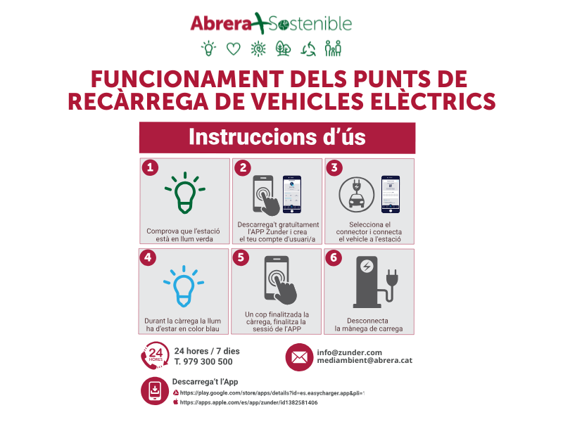 Abrera + Sostenible! Fem un ús responsable i cívic dels dos punts de recàrrega semiràpida de vehicles elèctrics instal·lats en el nucli urbà del nostre municipi